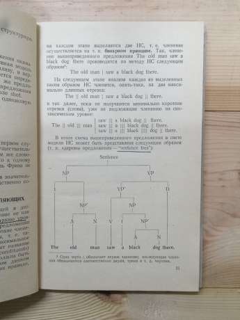 Структура простого речення сучасної англійської мови - Бархударов Л.С. 1966