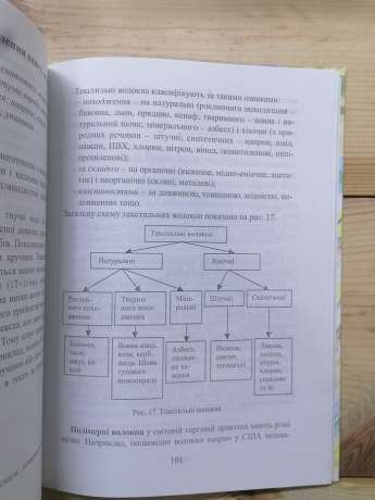 Основи товарознавства непродовольчих товарів - Власова А.В. 2006