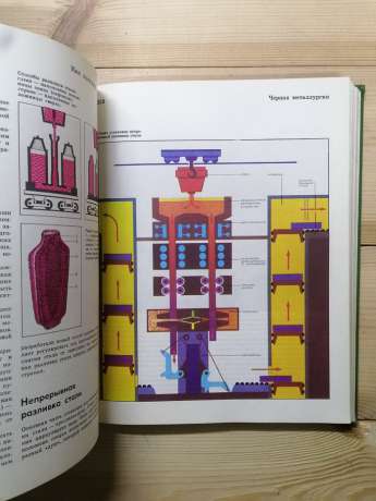 Дитяча енциклопедія 5 том: Техніка і виробництво - 1974