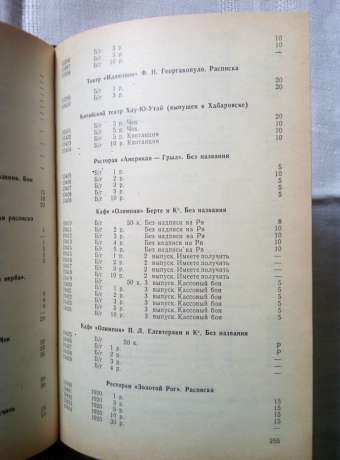 Повний каталог паперових грошових знаків і бон росії і СРСР (1769-1990 рр). Довідкове видання - Рябченко П.Ф., Нібак В.І. 1991