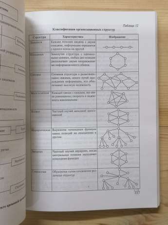 Теорія систем і системний аналіз: Навчальний посібник - Сурмин Ю.П. 2003