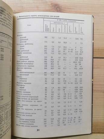 Звіроводство - Зайцев О.Г., Брусова З.А., Поляков К.С. 1984