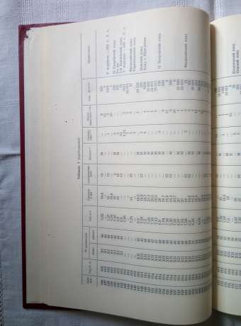 Нумізматика та епіграфіка. Том 15. Збірник наукових праць АН СРСР 1989